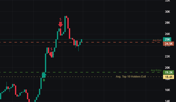 Chart Preview